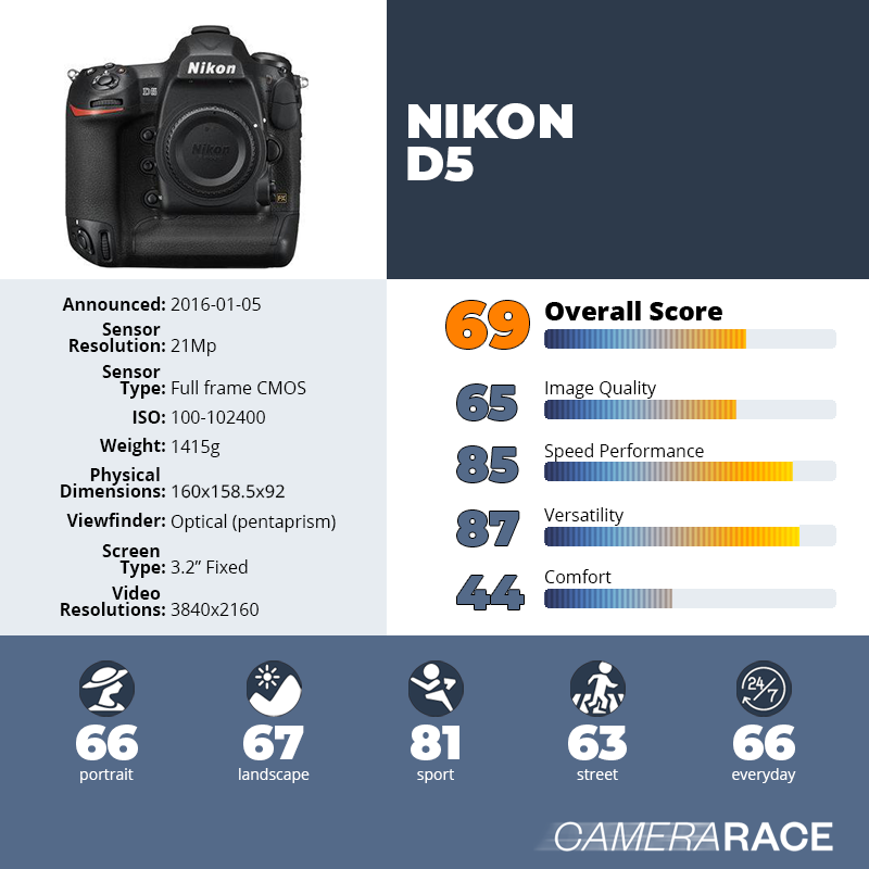 recapImageDetail Nikon D5