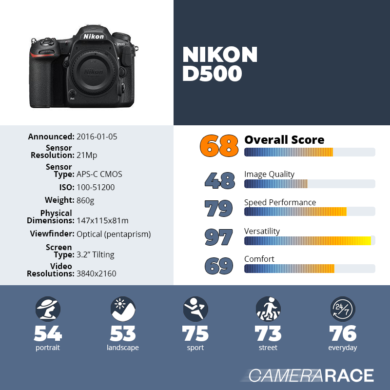 recapImageDetail Nikon D500