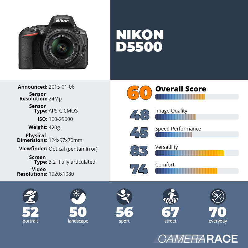 recapImageDetail Nikon D5500