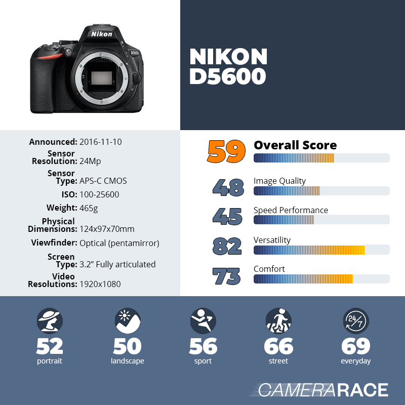 recapImageDetail Nikon D5600