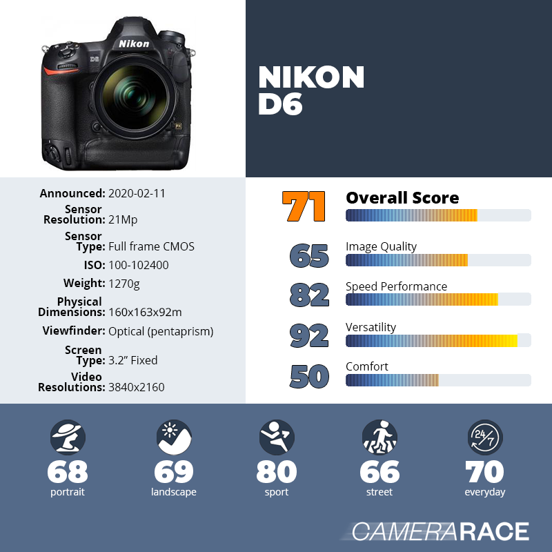 recapImageDetail Nikon D6