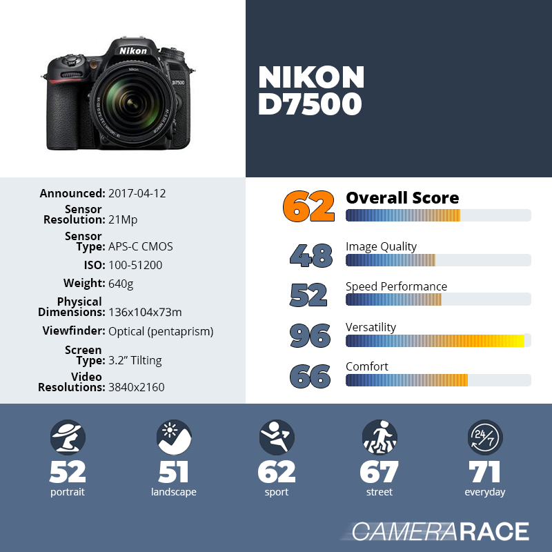recapImageDetail Nikon D7500