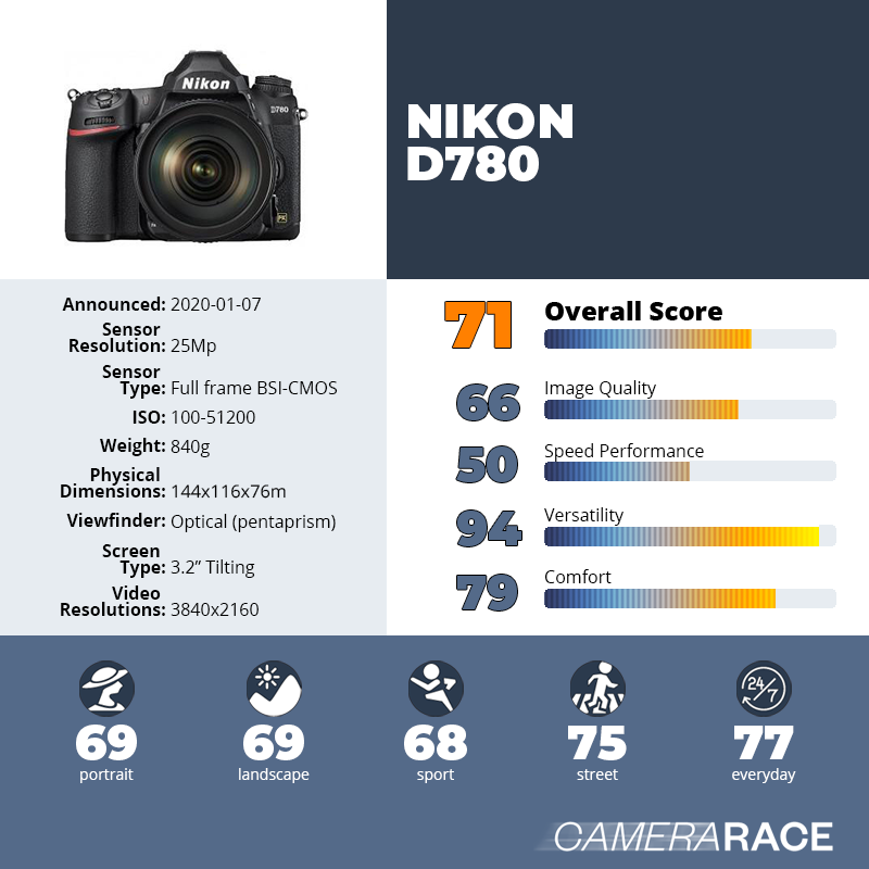 recapImageDetail Nikon D780