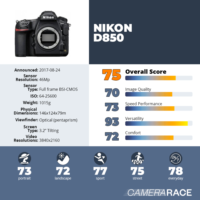 recapImageDetail Nikon D850