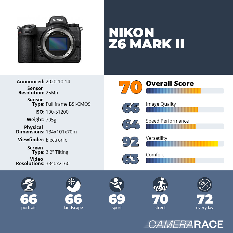 recapImageDetail Nikon Z6 Mark II