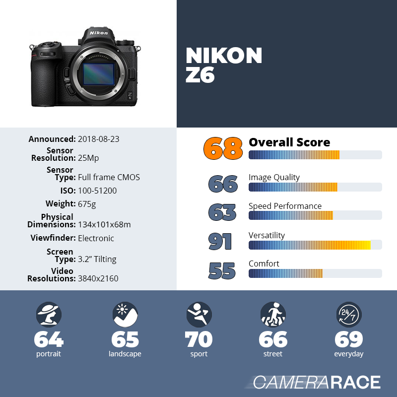 recapImageDetail Nikon Z6
