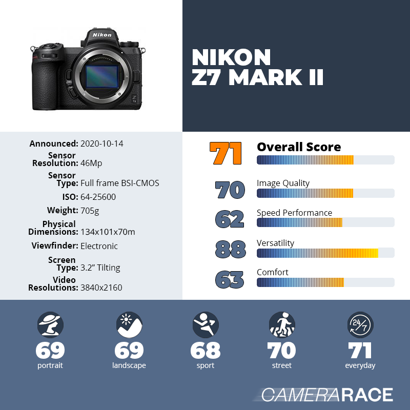 recapImageDetail Nikon Z7 Mark II