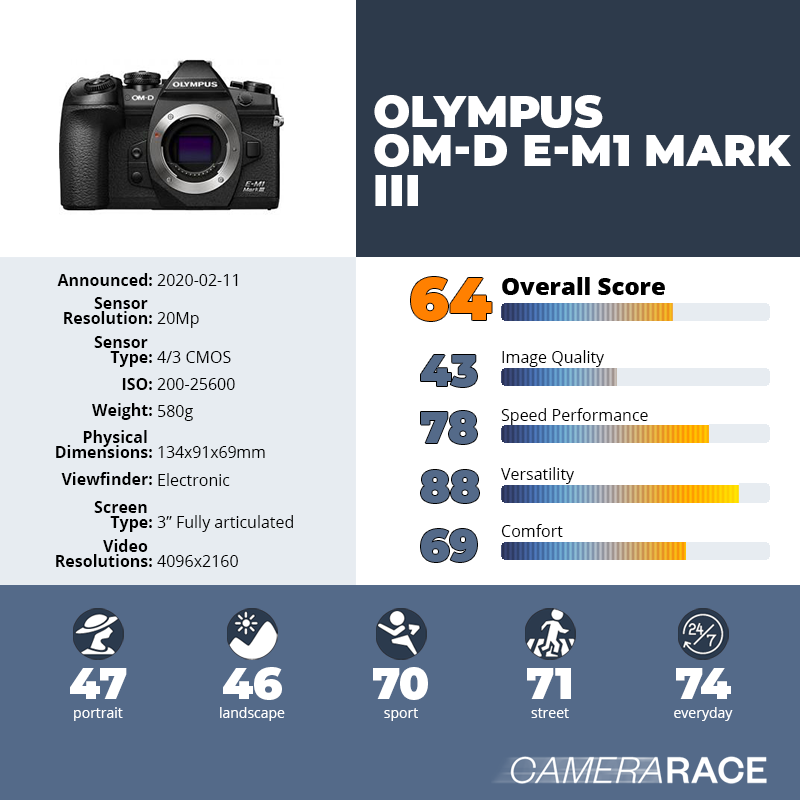 recapImageDetail Olympus OM-D E-M1 Mark III