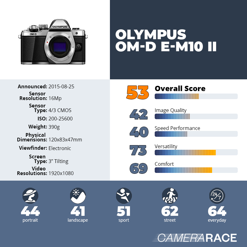 Olympus OM-D e-m10 Mk II fotocamera Stampato MANUALE UTENTE GUIDA MANUALE 171 pagine a5 