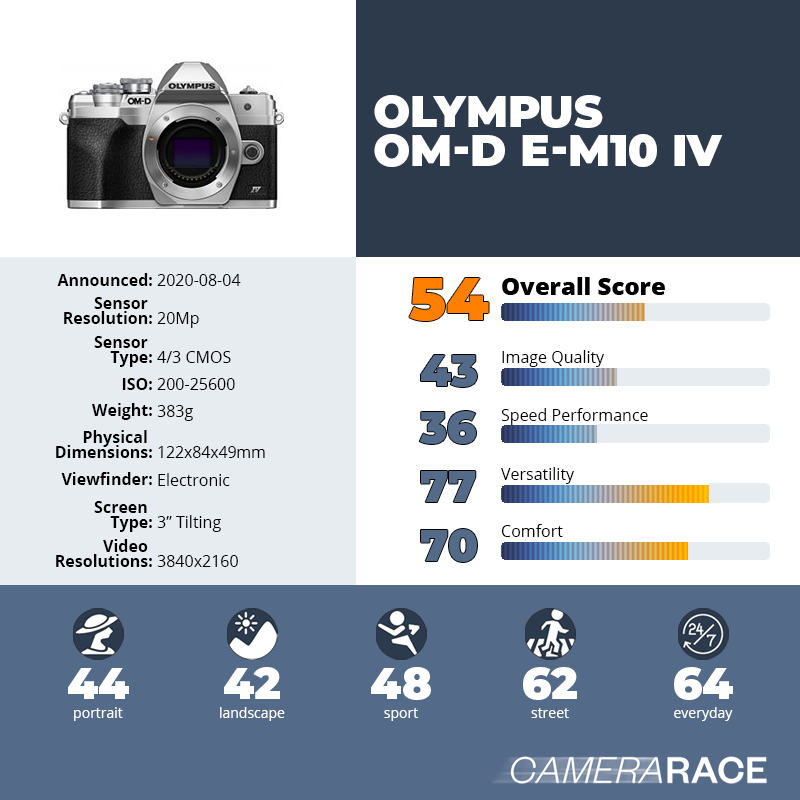 recapImageDetail Olympus OM-D E-M10 IV