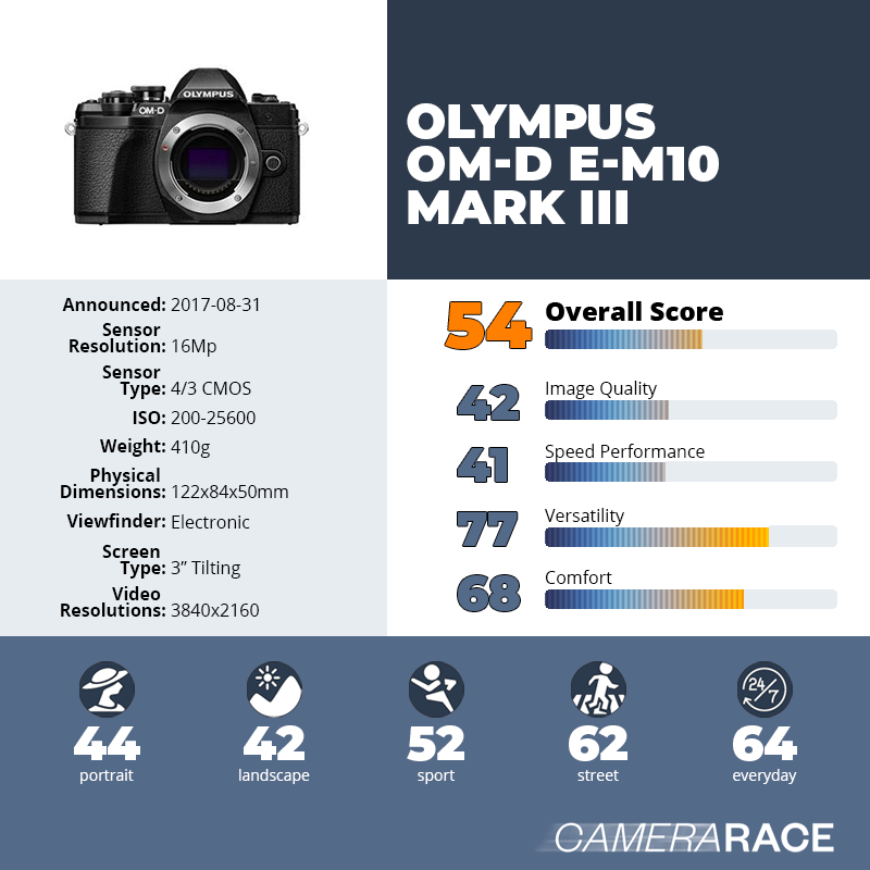 recapImageDetail Olympus OM-D E-M10 Mark III