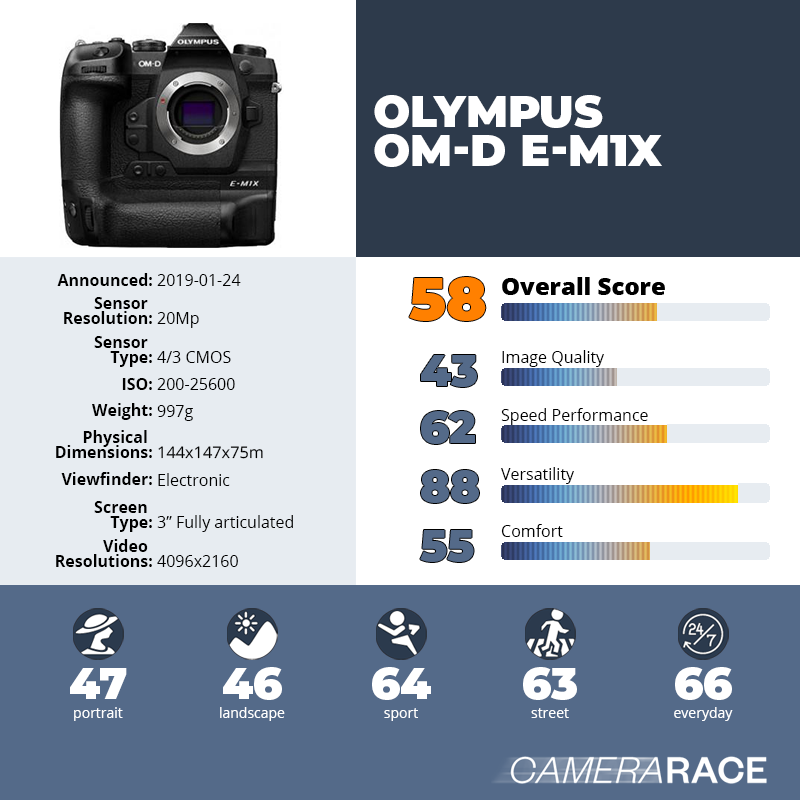 recapImageDetail Olympus OM-D E-M1X
