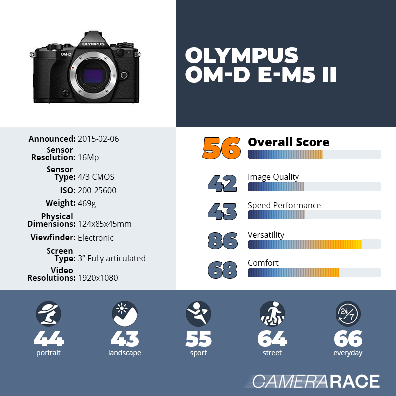 recapImageDetail Olympus OM-D E-M5 II