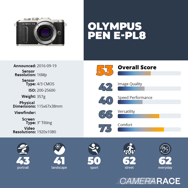 recapImageDetail Olympus PEN E-PL8