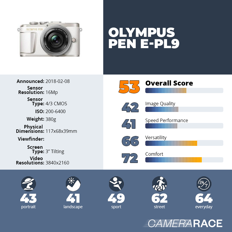 recapImageDetail Olympus PEN E-PL9