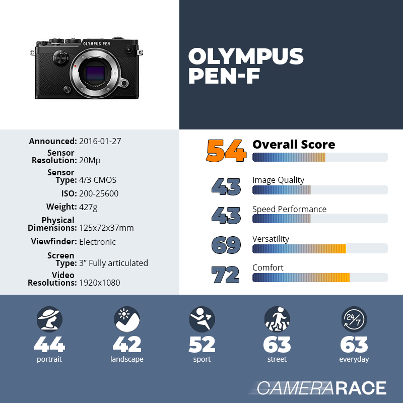 recapImageDetail Olympus PEN-F