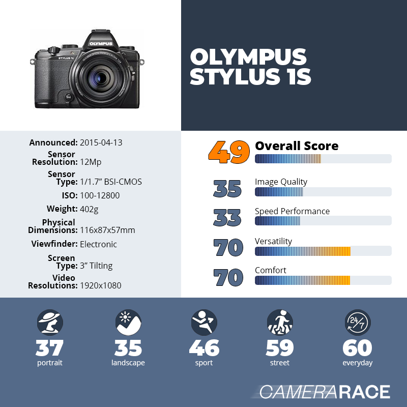 recapImageDetail Olympus Stylus 1s