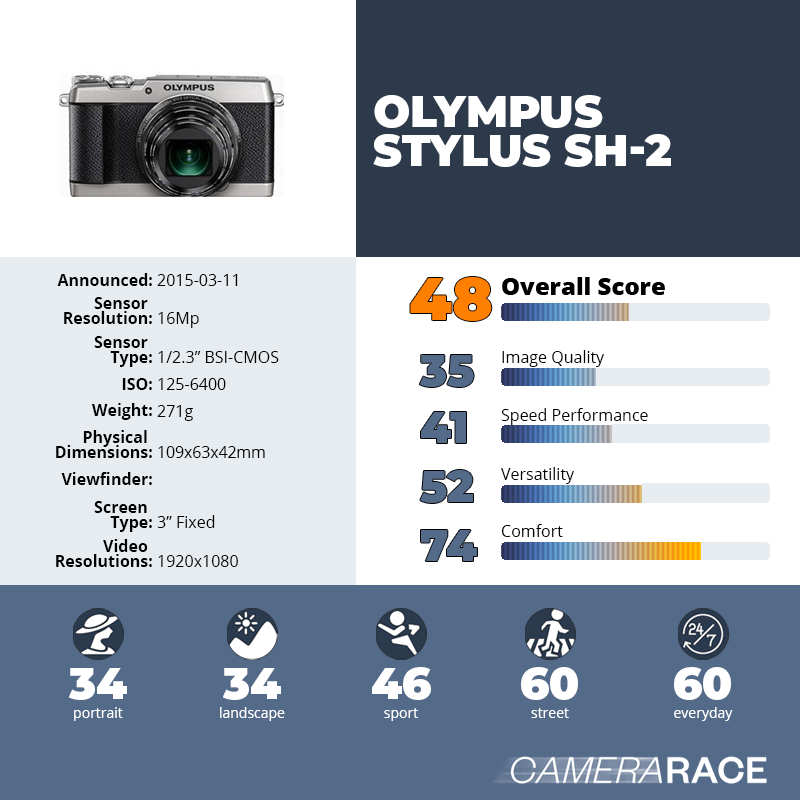 recapImageDetail Olympus Stylus SH-2