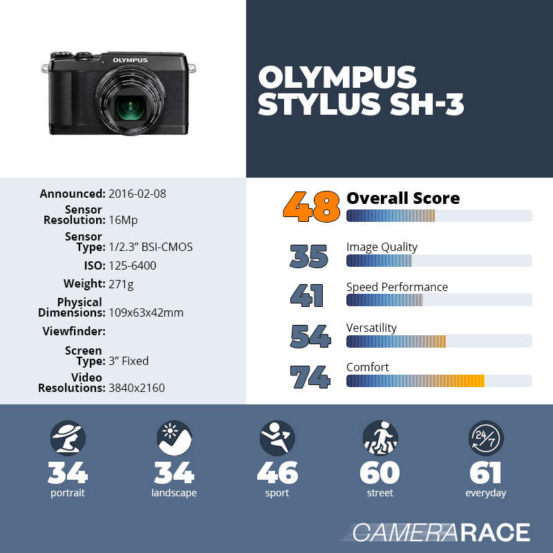 Camerarace | Olympus Stylus SH-3 - Review and technical sheet