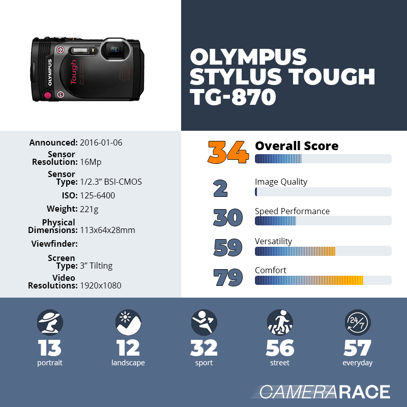 recapImageDetail Olympus Stylus Tough TG-870