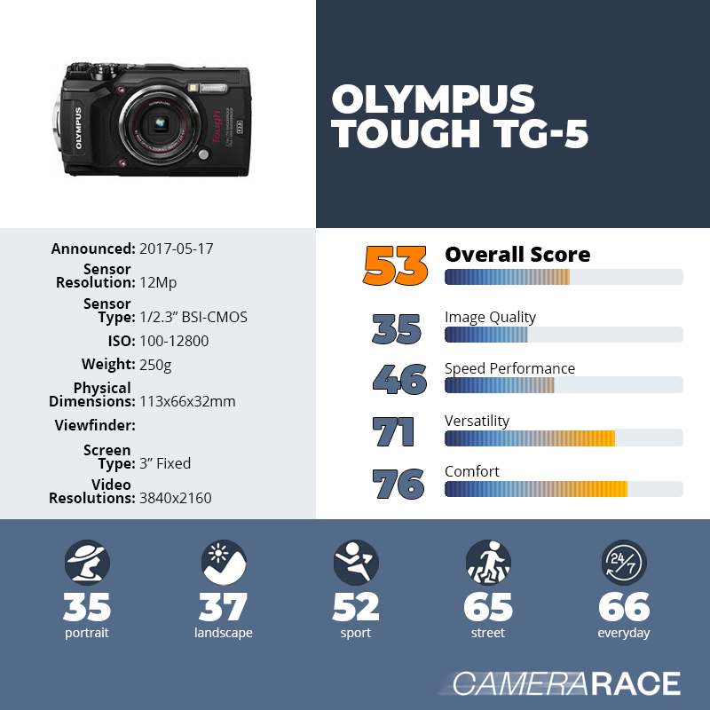 recapImageDetail Olympus Tough TG-5