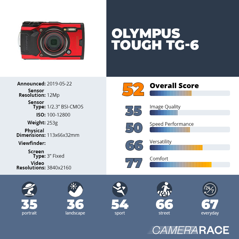 recapImageDetail Olympus Tough TG-6