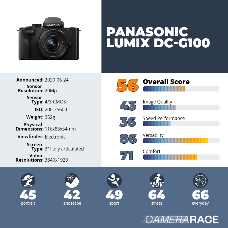 recapImageDetail Panasonic Lumix DC-G100
