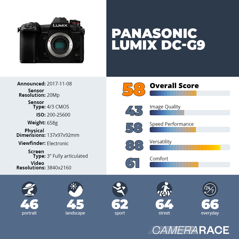 recapImageDetail Panasonic Lumix DC-G9