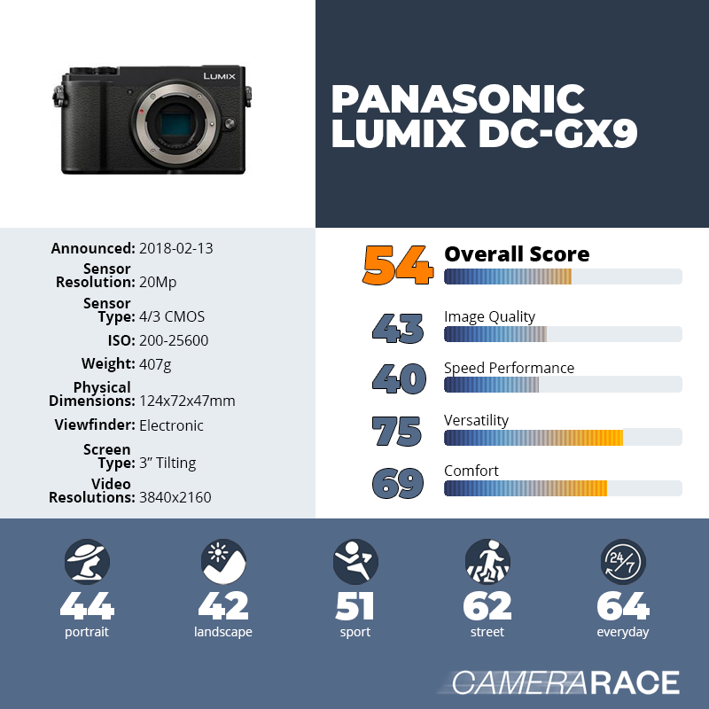 recapImageDetail Panasonic Lumix DC-GX9