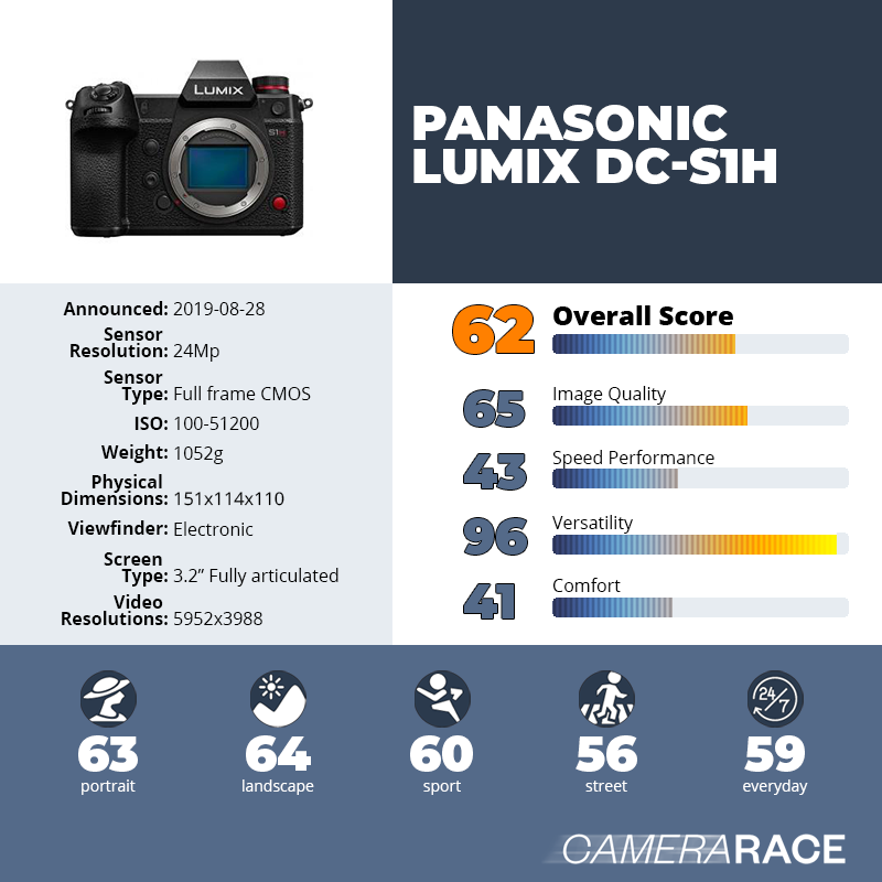 recapImageDetail Panasonic Lumix DC-S1H