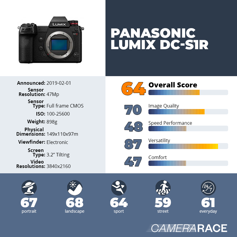 recapImageDetail Panasonic Lumix DC-S1R