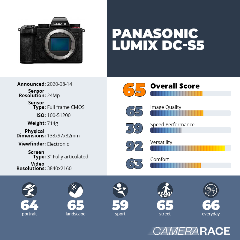 recapImageDetail Panasonic Lumix DC-S5