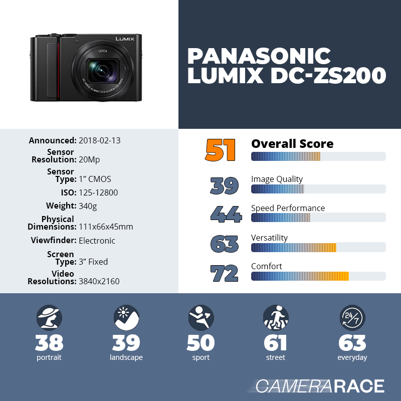 recapImageDetail Panasonic Lumix DC-ZS200