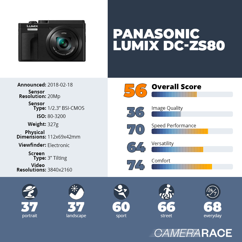 recapImageDetail Panasonic Lumix DC-ZS80