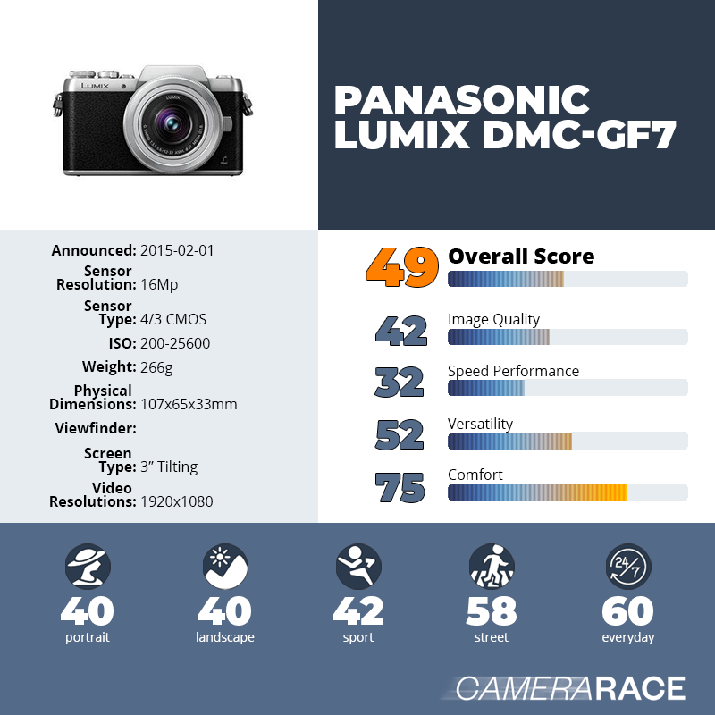 recapImageDetail Panasonic Lumix DMC-GF7
