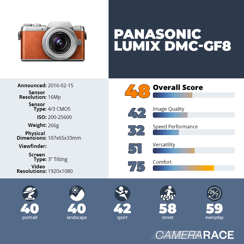 recapImageDetail Panasonic Lumix DMC-GF8