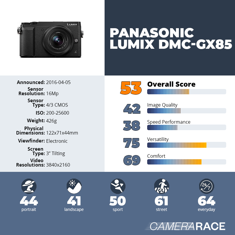 recapImageDetail Panasonic Lumix DMC-GX85