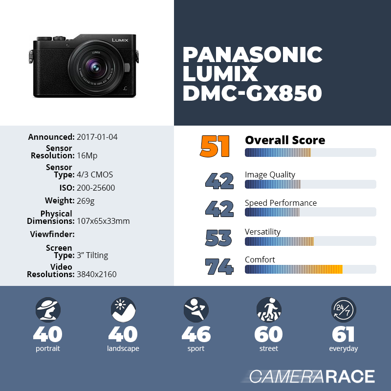 recapImageDetail Panasonic Lumix DMC-GX850