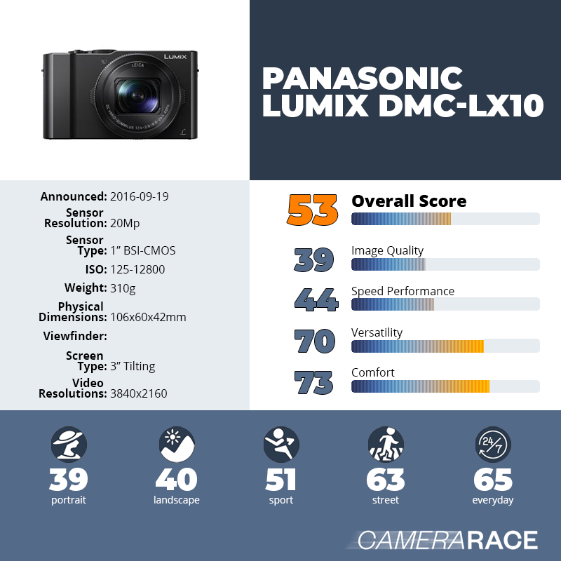recapImageDetail Panasonic Lumix DMC-LX10