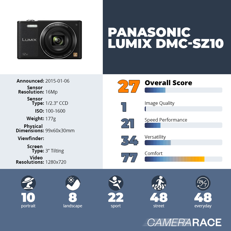 recapImageDetail Panasonic Lumix DMC-SZ10