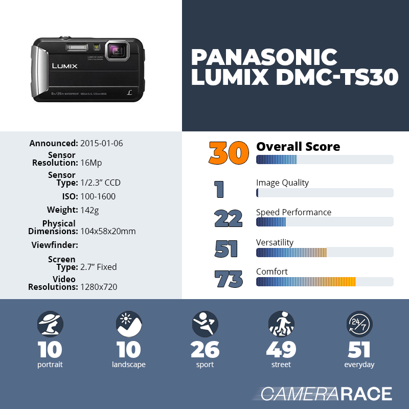 recapImageDetail Panasonic Lumix DMC-TS30