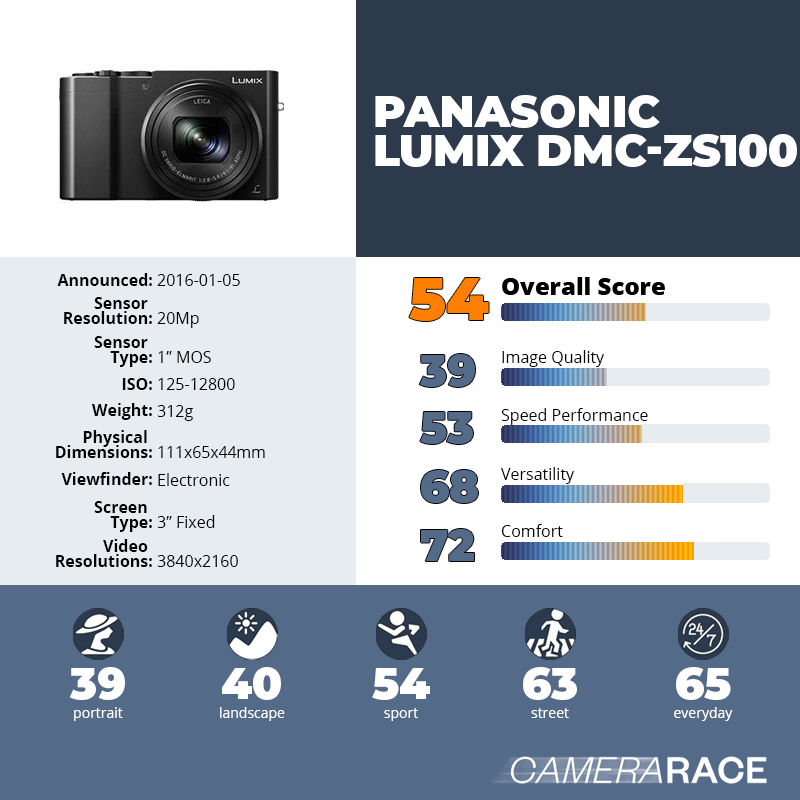recapImageDetail Panasonic Lumix DMC-ZS100