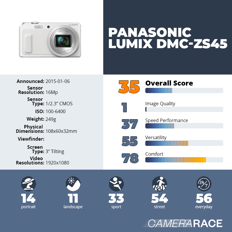 recapImageDetail Panasonic Lumix DMC-ZS45