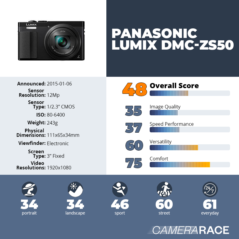recapImageDetail Panasonic Lumix DMC-ZS50