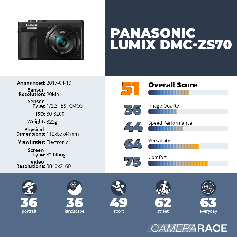recapImageDetail Panasonic Lumix DMC-ZS70