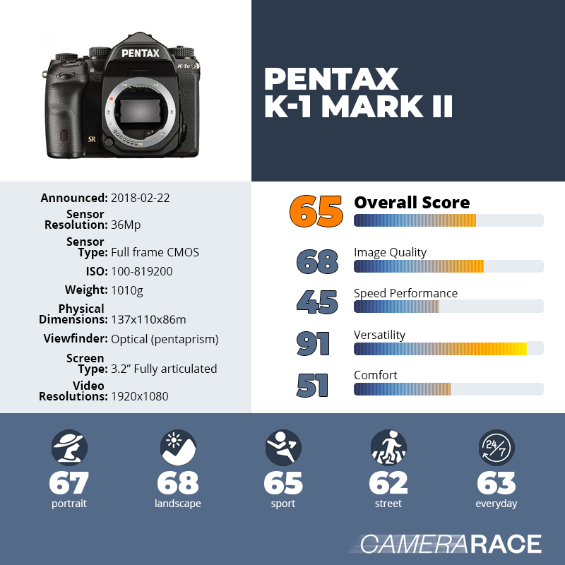 recapImageDetail Pentax K-1 Mark II