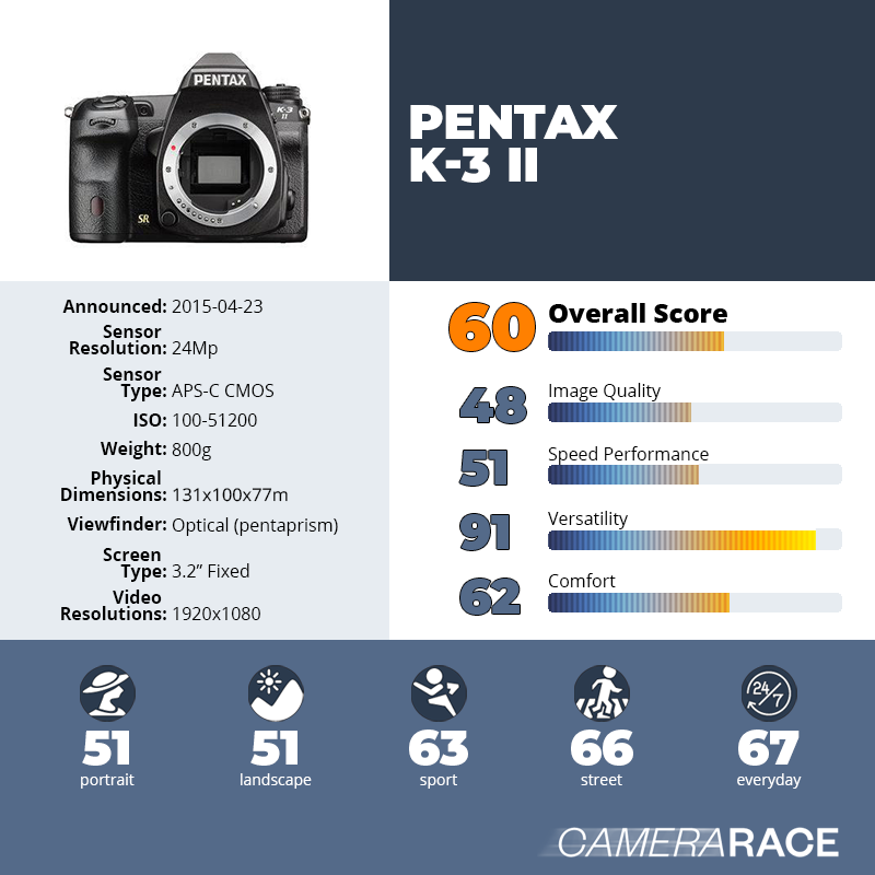 recapImageDetail Pentax K-3 II
