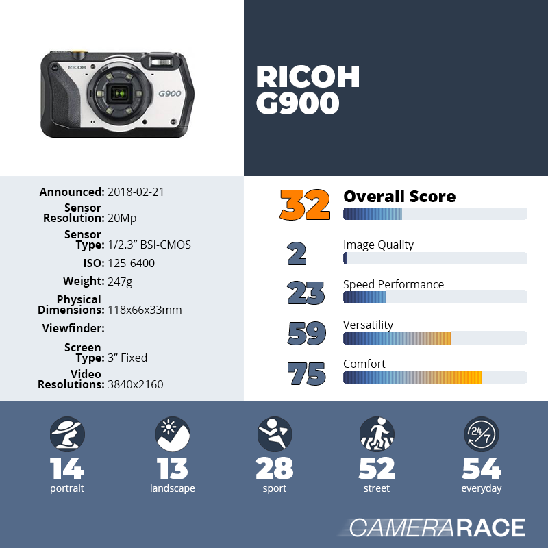 recapImageDetail Ricoh G900