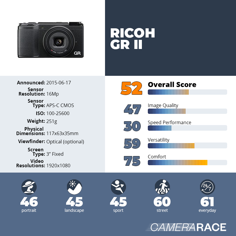 recapImageDetail Ricoh GR II