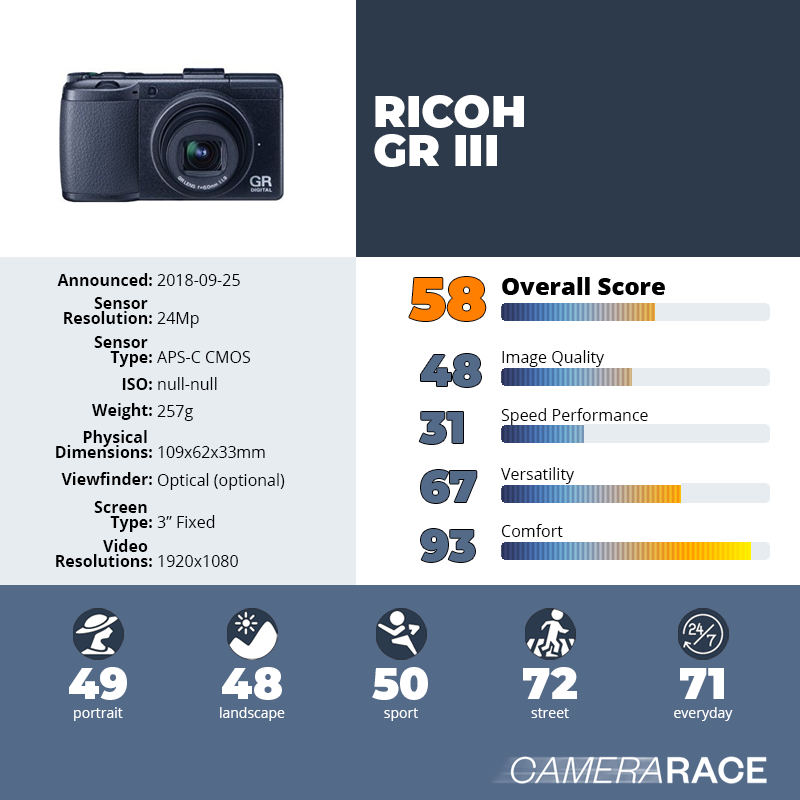 recapImageDetail Ricoh GR III